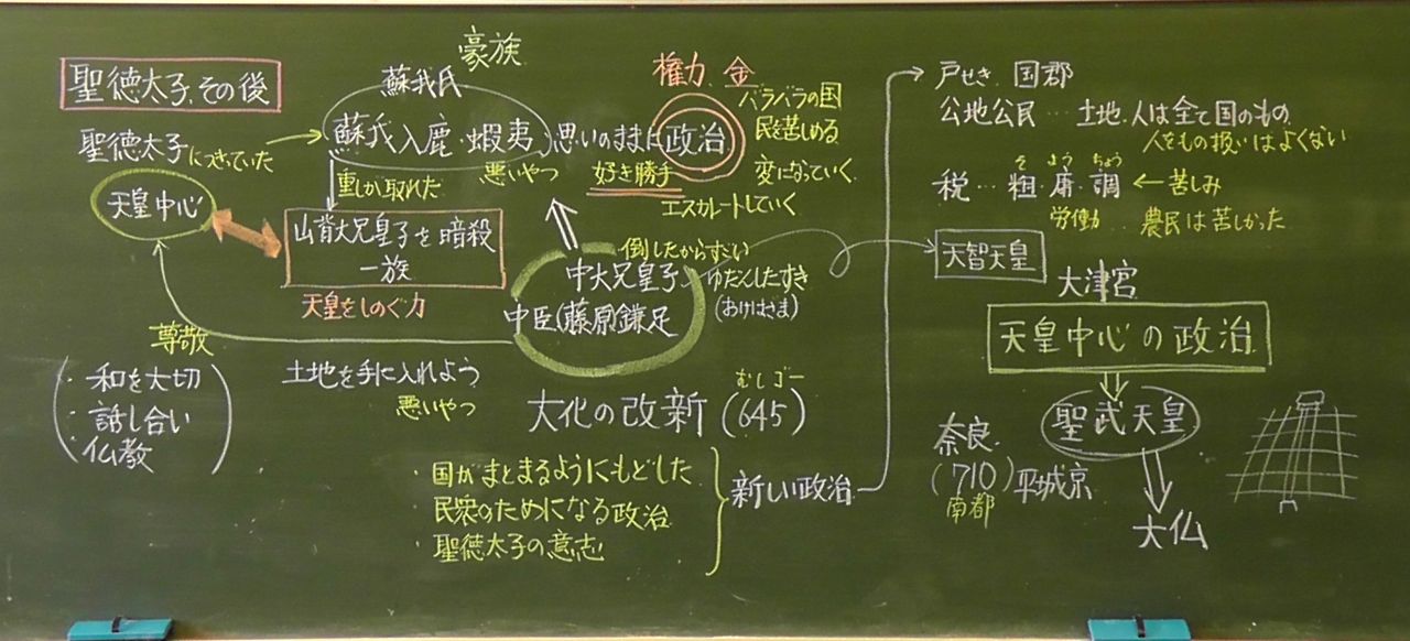 ６年生社会科 日本を変えた人物 聖徳太子２ 教育実践研究所 Eduprac 服部英雄のブログ