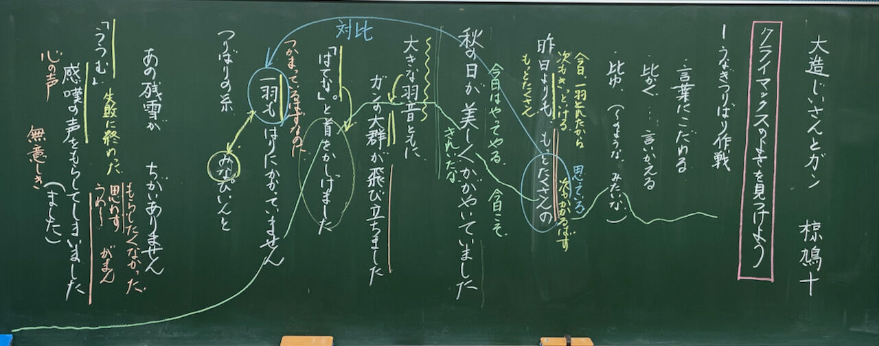 ５年生国語 大造じいさんとガン ２ 教育実践研究所 Eduprac 服部英雄のブログ