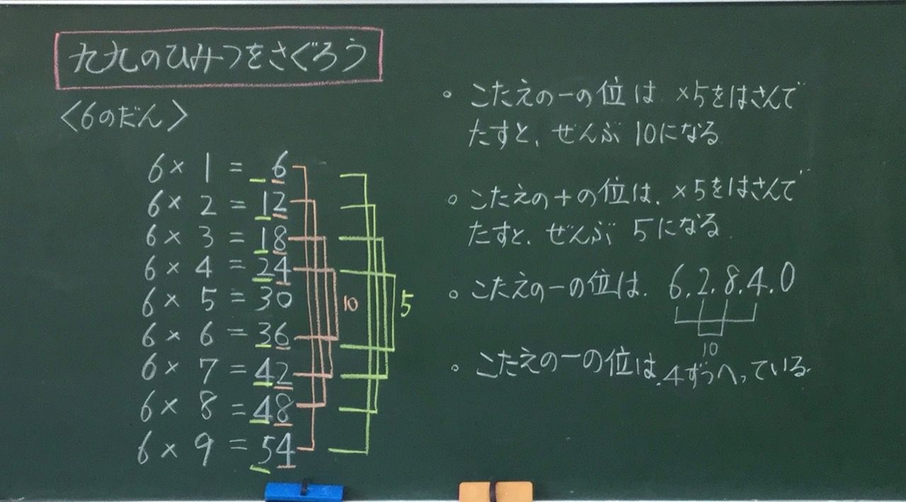 ２年生算数 かけ算 ５ 教育実践を語る 服部英雄のブログ