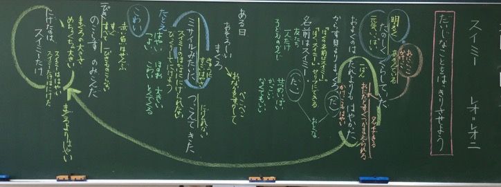 ２年生国語 スイミー 板書 教育実践を語る 服部英雄のブログ