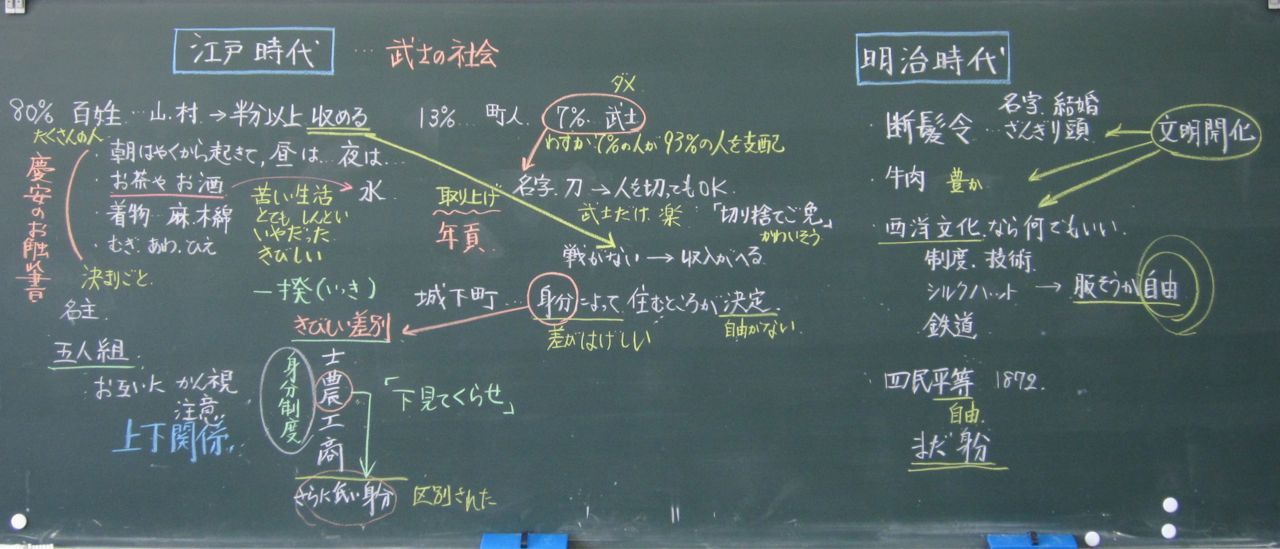 ６年生社会科 そのとき歴史が動いた 明治維新 教育実践を語る 服部英雄のブログ