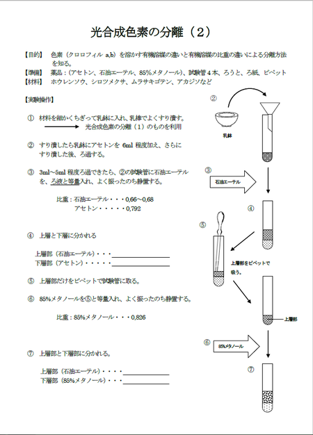 ¸÷¹çÀ®¿§ÁǤÎʬΥ£³