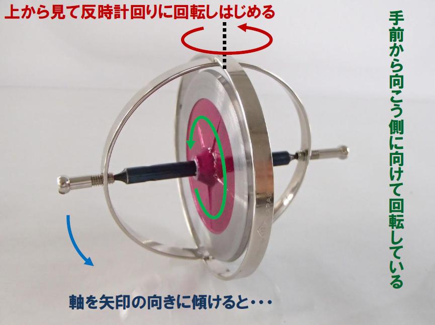 回転 ジャイロ