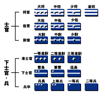 銀河英雄伝説 素朴な疑問 ユリアンの最終的な階級は何だろう 銀英伝速報