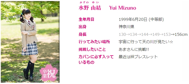 Yuimetal 水野由結6月日16歳 誕生日おめでとう Babymatometal