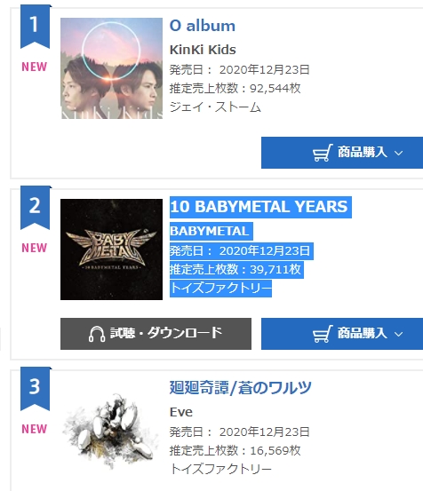 Babymetal オリコンアルバムランキング 2位 39 711枚 Babymatometal