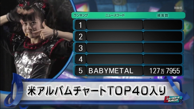 Babymetal 情報7daysニュースキャスターワードランキング5位ベビメタ テレビキャプ Babymatometal Babymetal 情報7daysニュースキャスターワードランキング5位ベビメタ テレビキャプ Babymatometal