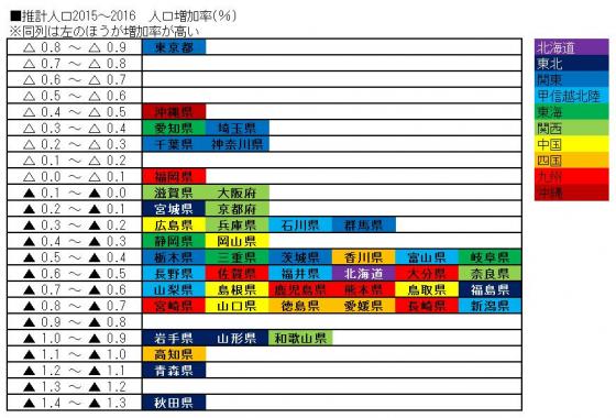 四国、マジで終わるwwww