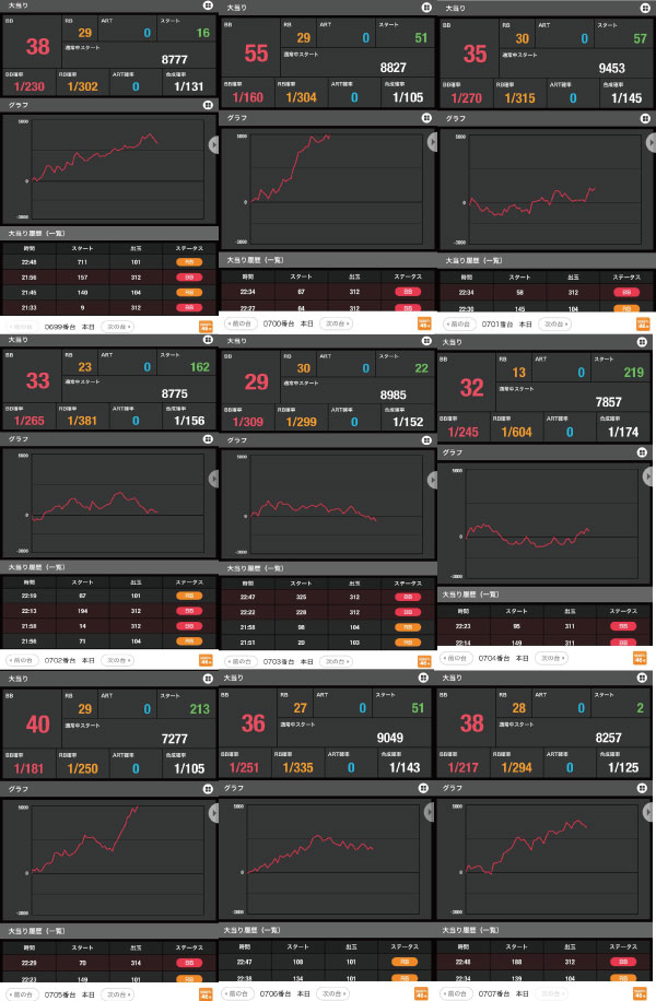 【マルハン亀有店】ジャグラーがとにかくすごい【7月15日】 マルハン新宿東宝ビルの追っかけブログ