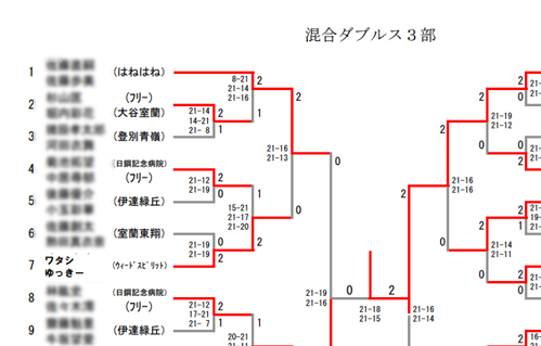 2004muroke