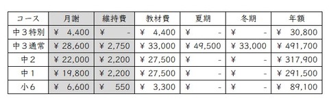 料金表_真正
