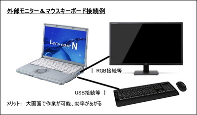 外部