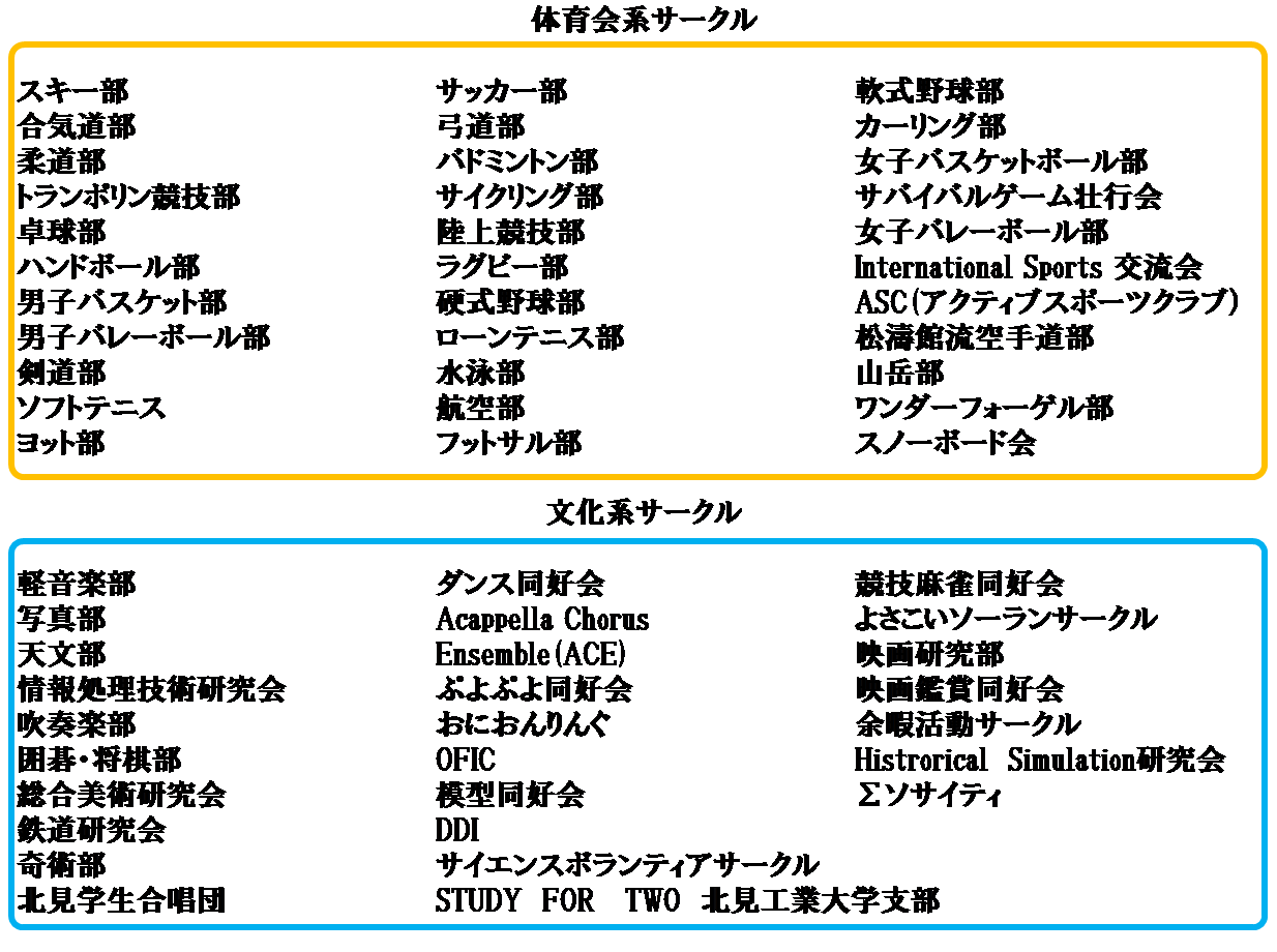 第2回 オープンキャンパス サークル 北見工業大学生協学生委員会 第2回 オープンキャンパス サークル 北見工業大学生協学生委員会
