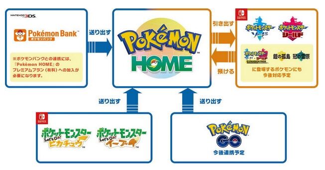 ポケモン剣盾 2 12 水 ポケモンhome解禁 触れてみました 日刊ゲーマー情報局