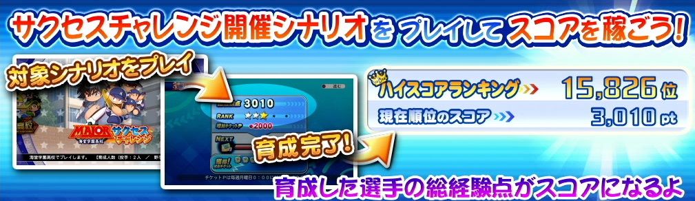 パワプロ サクセススペシャル 11 26 月 より 海堂学園高校サクセスチャレンジ 開催 報酬で相棒イベキャラ 茂野大吾 が獲得可能 日刊ゲーマー情報局 パワプロ サクセススペシャル 11 26 月 より 海堂学園高校サクセスチャレンジ 開催 報酬で相棒イベキャラ 茂野大吾 が獲得可能 日刊ゲーマー情報局