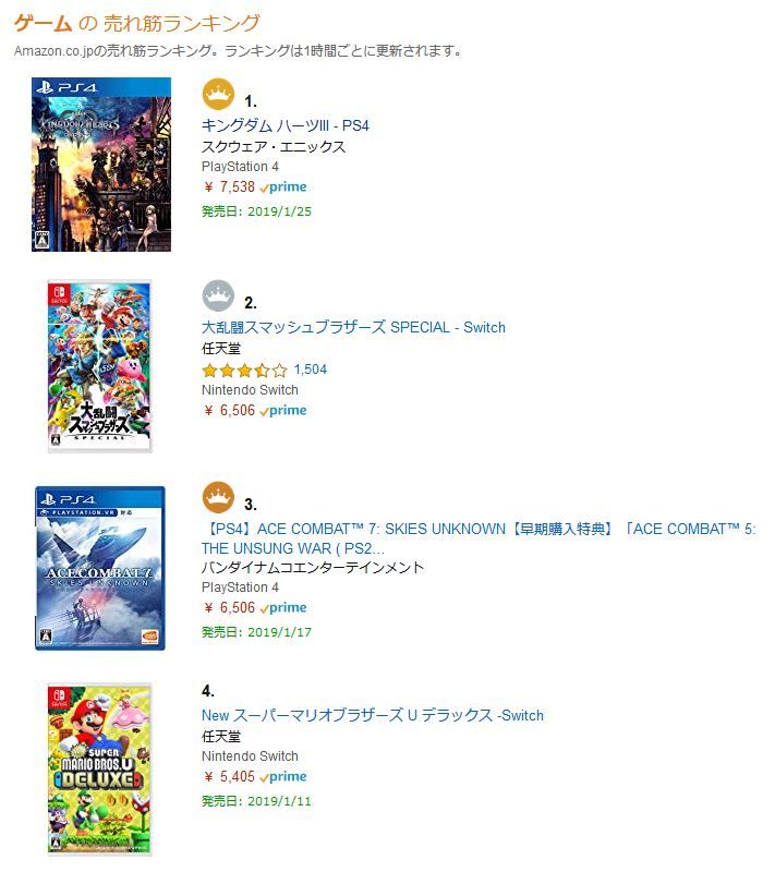 Ps4 Amazonランキングでついに キングダムハーツ3 が スマブラsp を抜いて1位に 発売日まで待ちきれない 日刊ゲーマー情報局