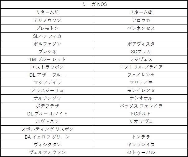 ウイイレ17新情報とrbテーゼルファーゲンについて Wepesjpのefootball ウイイレnote
