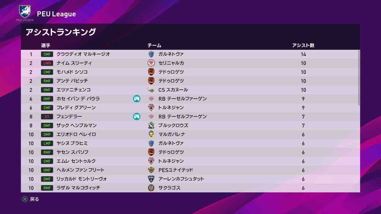 Rbテーゼルファーゲンのml日記 Ver 33 最終章 監督の運命 ウイイレ Wepesjpのefootball ウイイレnote