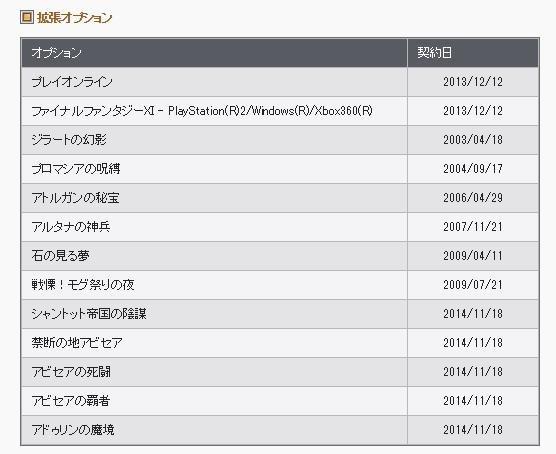 Ff11 復帰 西へ東へ