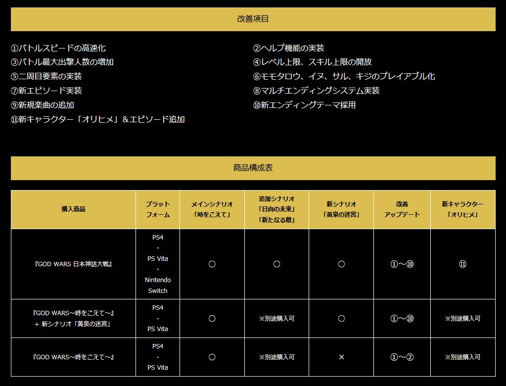 God Wars 日本神話大戦 西へ東へ