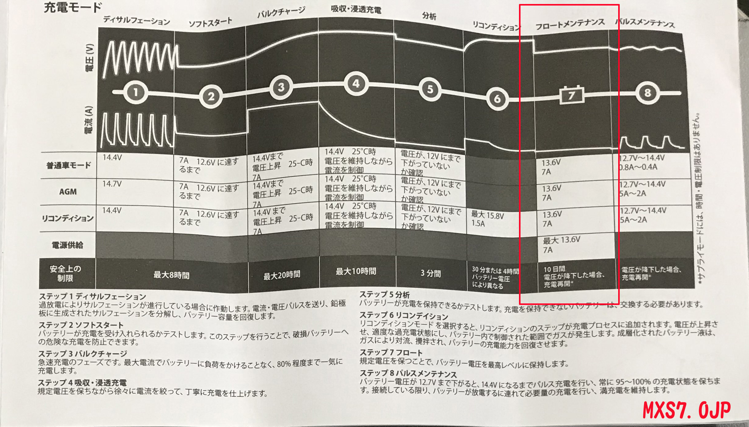 CTEK MULTI US7002は「買い」なのかを考察する : 超ショートな CTEK MULTI US7002は「買い」なのかを考察する : 超ショートな