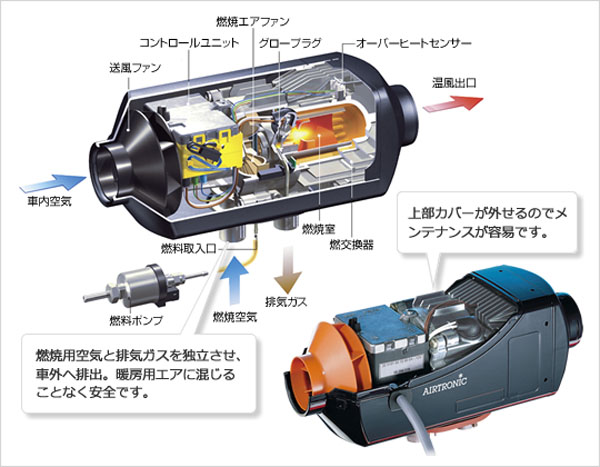 Toshi　FFヒーター エアトロニックD2L 12V （ディーゼル） Toshi FFヒーター エアトロニックD2L 12V （ディーゼル） 公式