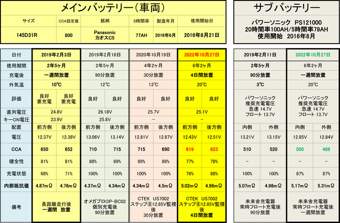 バッテリー性能テスト