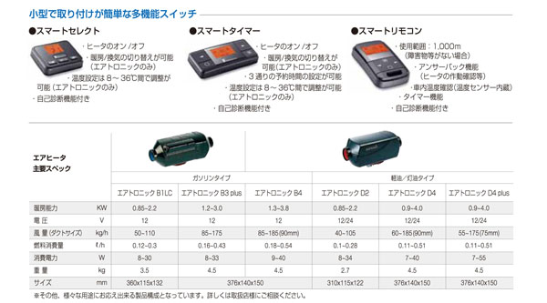 エアトロニックD2 （消費電力ほか） : 超ショートなblog（仮）