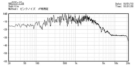 we555+15a-PinkNoise