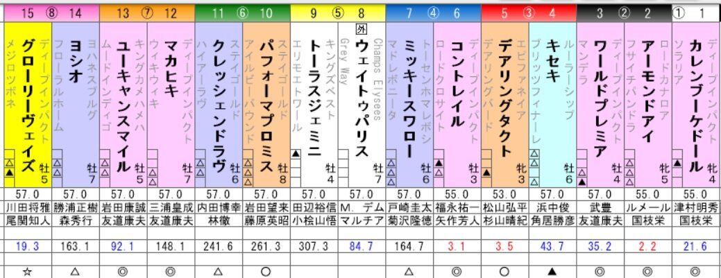 ジャパンカップ 展望 ひたむきに競馬と向き合うブログ