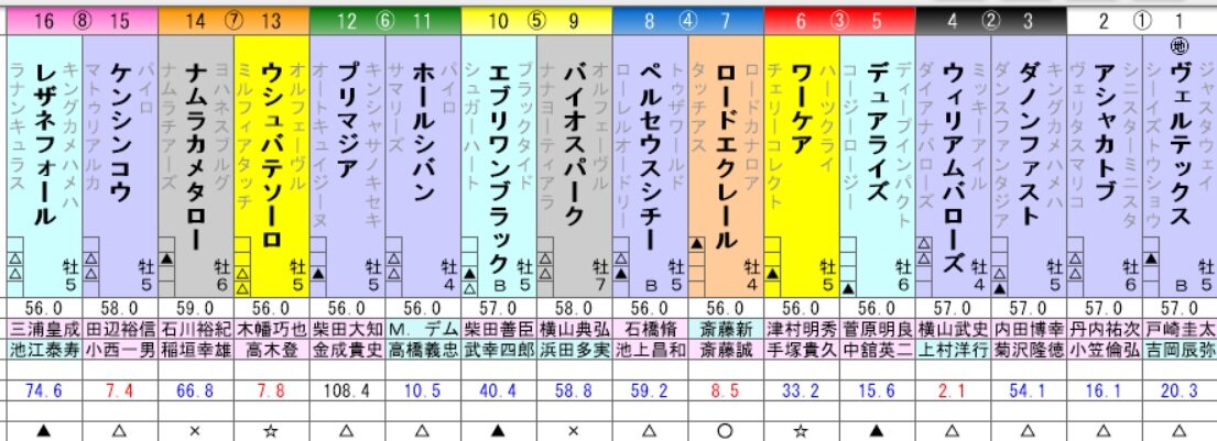 ラジオ日本賞 予想 ひたむきに競馬と向き合うブログ