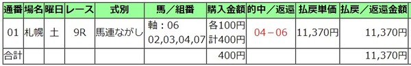 万馬券