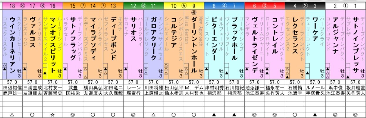 日本ダービー 展望2 ひたむきに競馬と向き合うブログ 日本ダービー 展望2 ひたむきに競馬と向き合うブログ