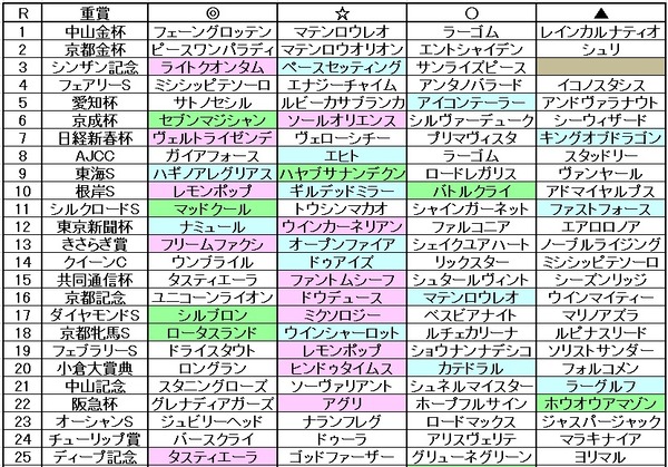 ひたむき馬券法2023～シザーズ馬券～ : ひたむきに競馬と