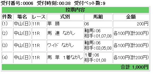 中山記念 阪急杯 予想 ひたむきに競馬と向き合うブログ 中山記念 阪急杯 予想 ひたむきに競馬と向き合うブログ