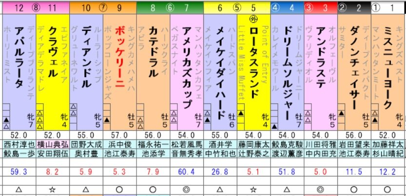 中京記念 予想 ひたむきに競馬と向き合うブログ