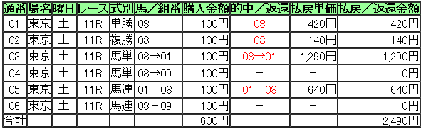 本線的中を考える : ひたむきに競馬と向き合うブログ