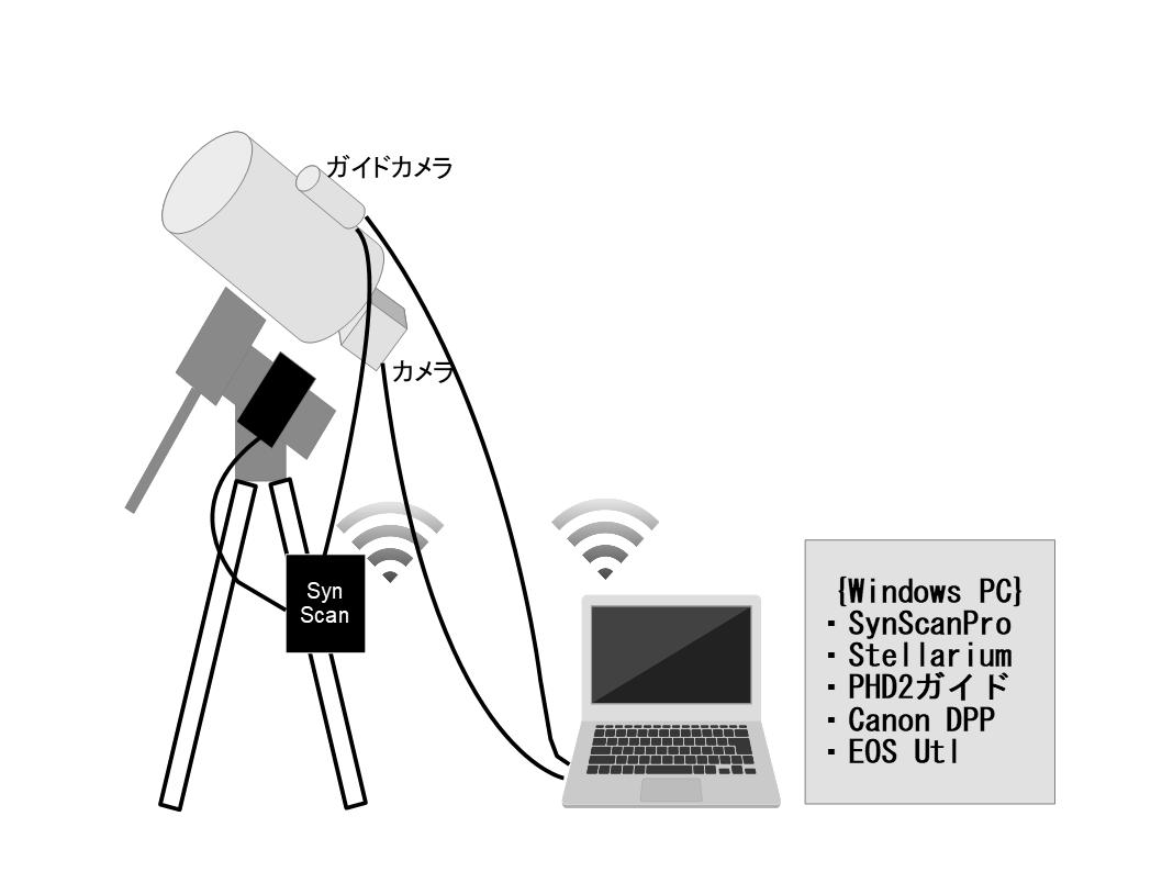 Synscan Wi Fiアダプタとプラネタリウムソフトstellariumの導入 なんちゃって天体写真 改