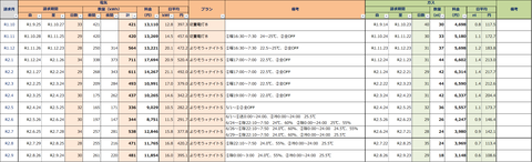 R1.10~R2.9電気ガスまとめ