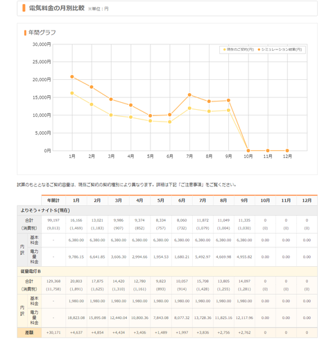 東北電力シミュレーション画面