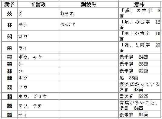 磊 を何と読む ものぐさタロウの日記