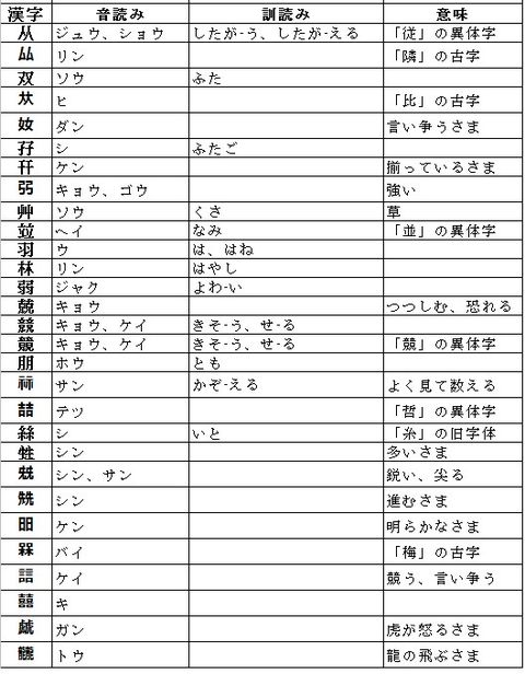 磊 を何と読む ものぐさタロウの日記