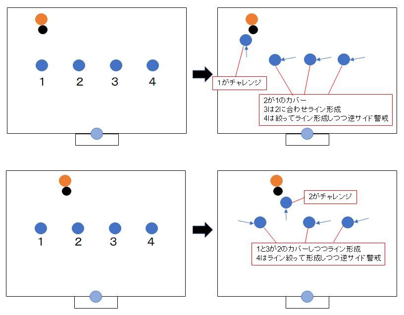 ラインディフェンスの定義と基本 富士石陽太の140文字で収まらない話