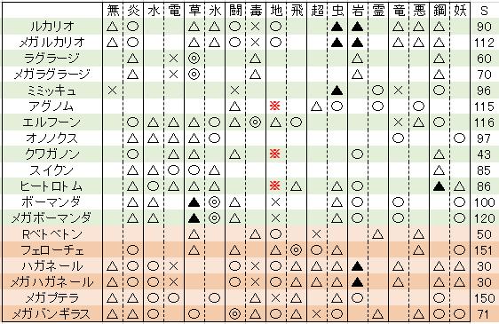 10月定例戦 最強実況者決定戦ルール Vsかるぱすさん 構築記事 ー奇襲ー エンペルト厨のポケモン 10月定例戦 最強実況者決定戦ルール Vsかるぱすさん 構築記事 ー奇襲ー エンペルト厨のポケモン