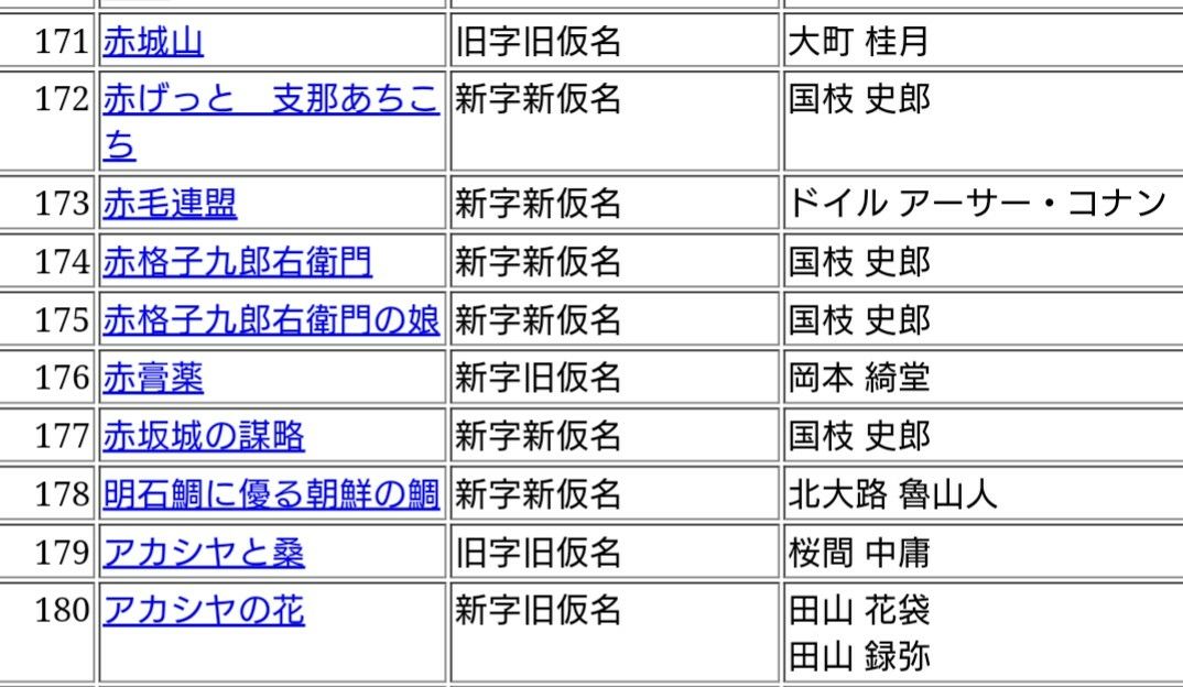 青空文庫179 桜間中庸 アカシヤと桑 毎日ぼちぼち 日々ぼちぼち