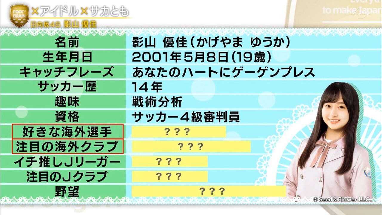 影山優佳 Foot Brain ２ 坂道の娘