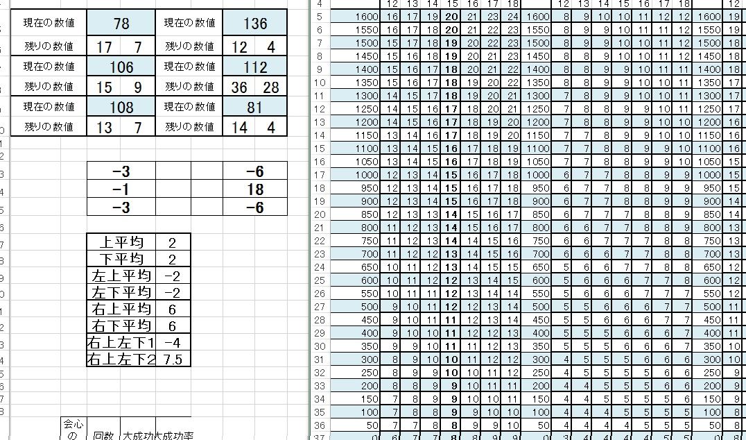 職人チートと虹色オーブ 旅立ちはネアンデルタール