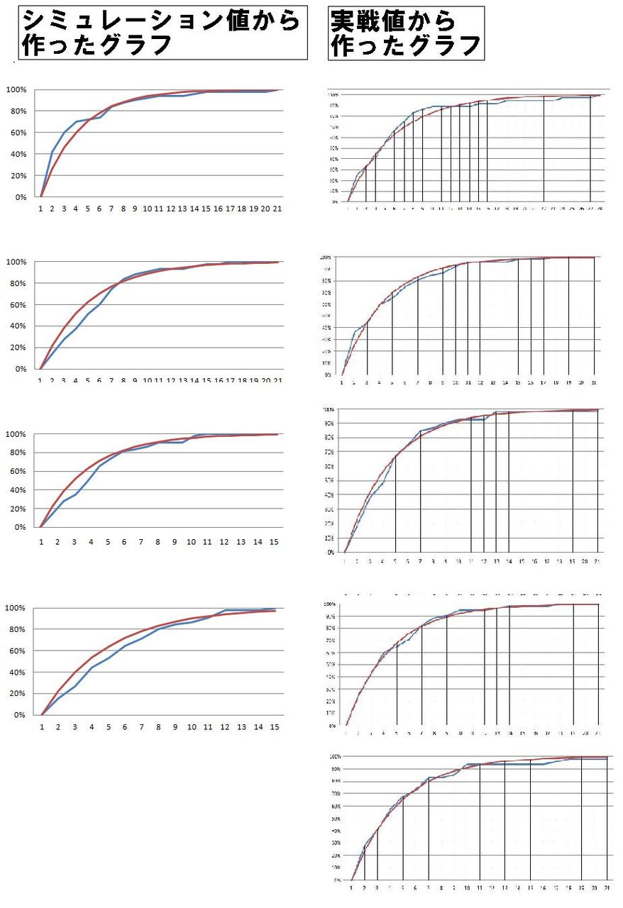 スロット抽選方法に関する考察 旅立ちはネアンデルタール
