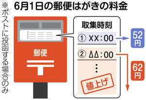 ハガキ値上げ