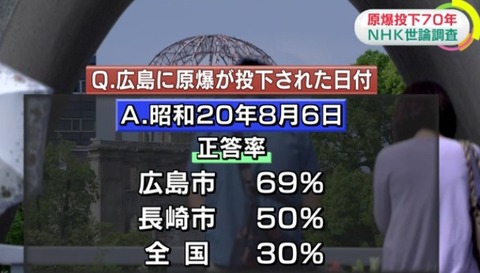 原爆を投下された日